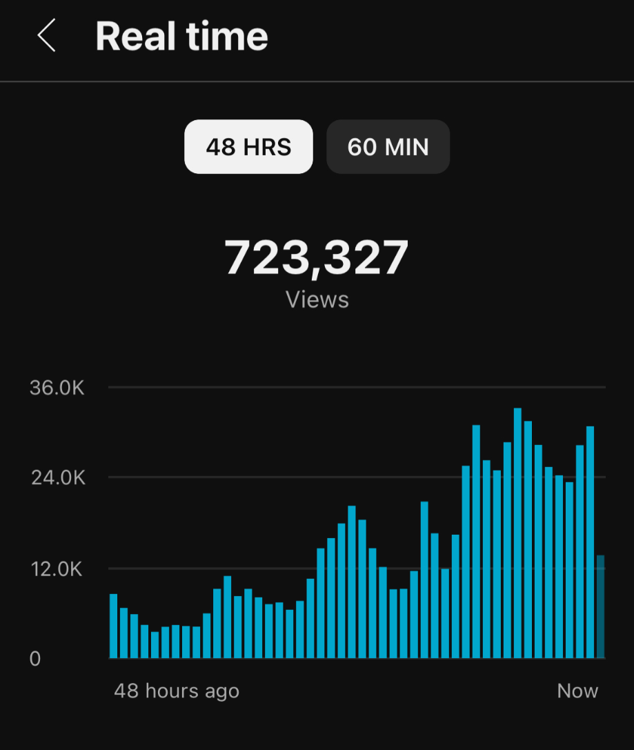 Real time views