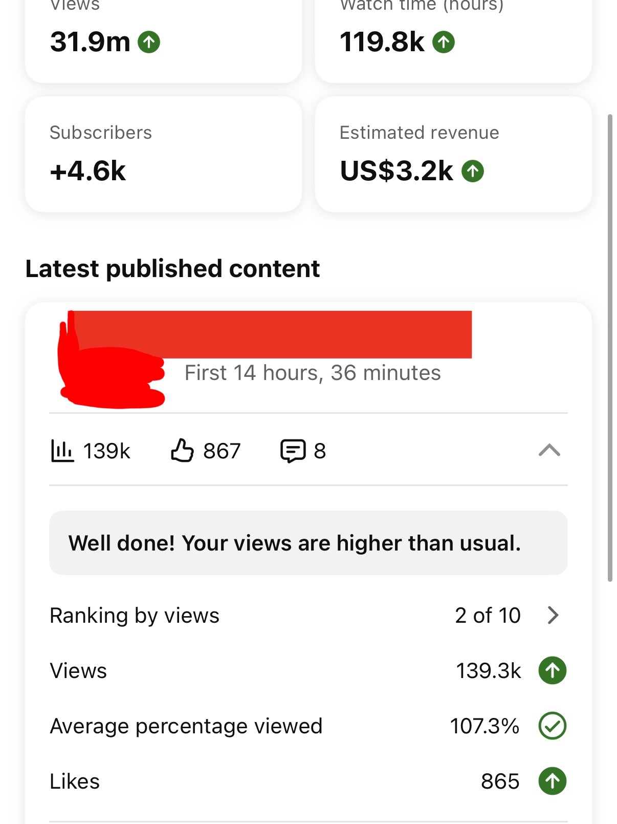 Channel performance