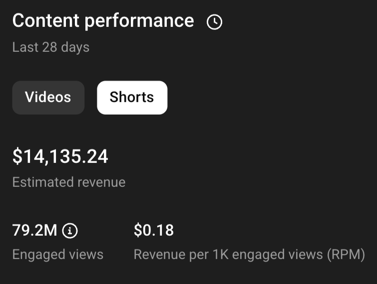 Revenue and view analytics