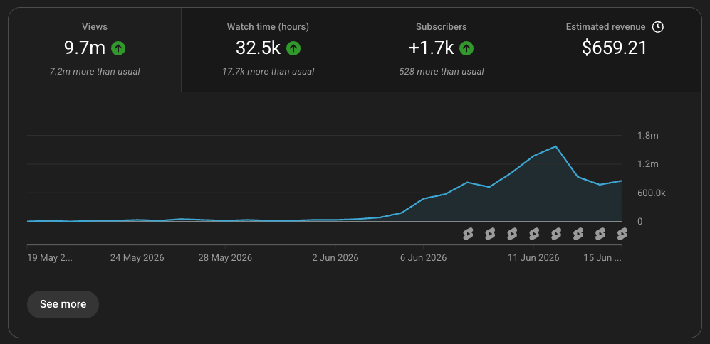 Channel analytics