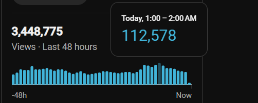 48 hour views